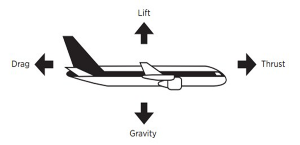 Aircraft lift